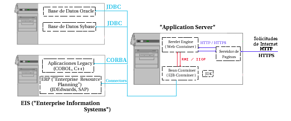 Java Application Server